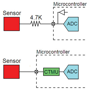 CVD and CTMU based electrical designs